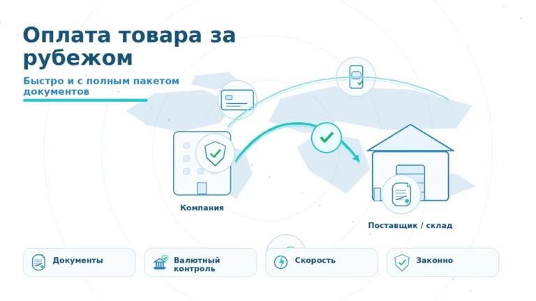 Оплата товара за рубежом: как платить поставщикам быстро и с полным пакетом документов