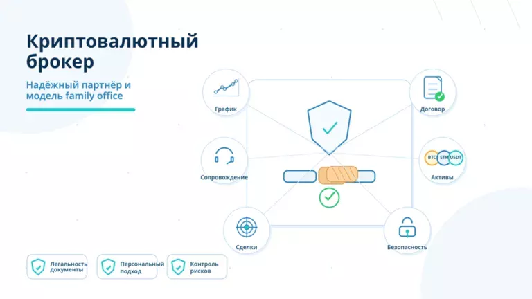 Криптовалютный брокер: как найти надёжного партнёра и инвестировать по модели family office