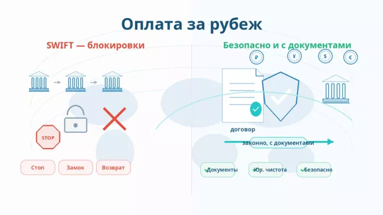 Оплата криптовалютой за рубежом: почему SWIFT блокируют и какие альтернативы безопасны