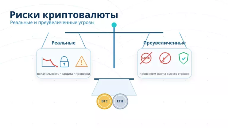 Риски криптовалюты: какие угрозы реальны, а какие преувеличены